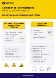 Infografía hablando de protecciones en grupos electrógenos