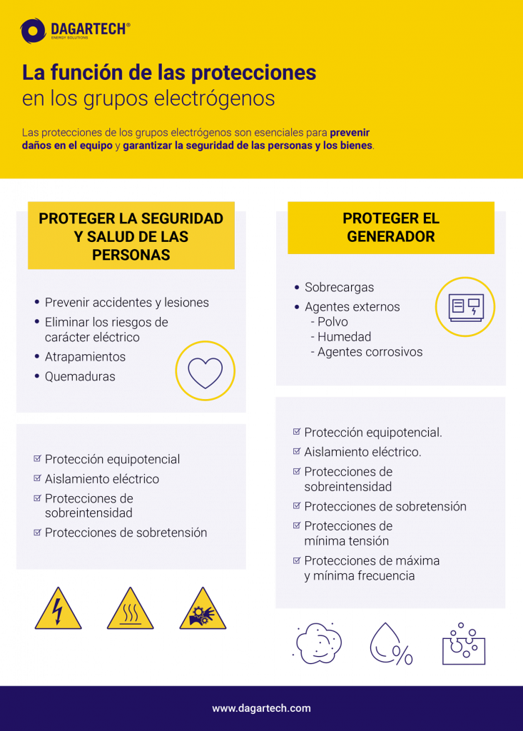 Infografia sobre Proteções em Grupos Geradores